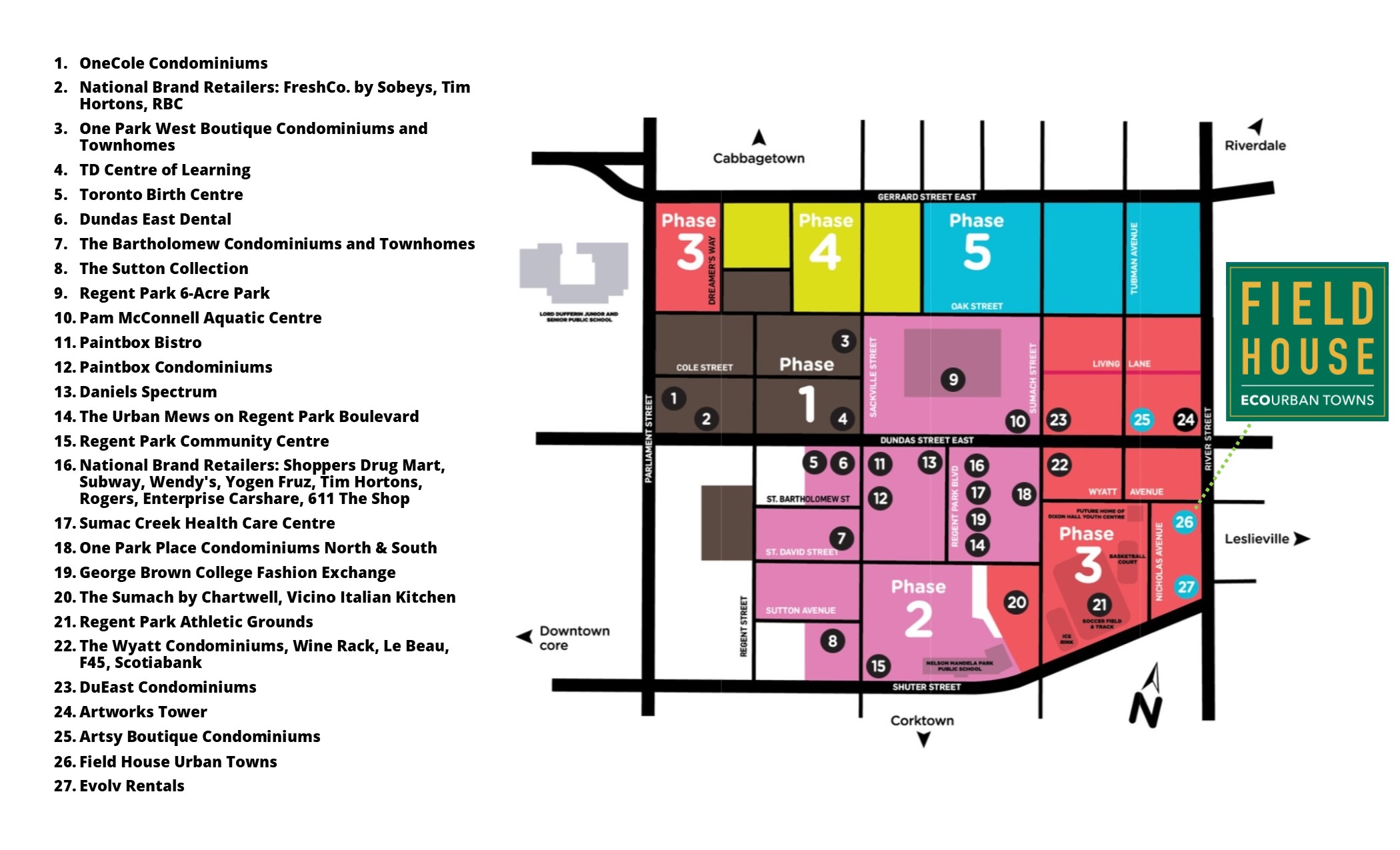 Field House Urban Towns - Regent Park Map