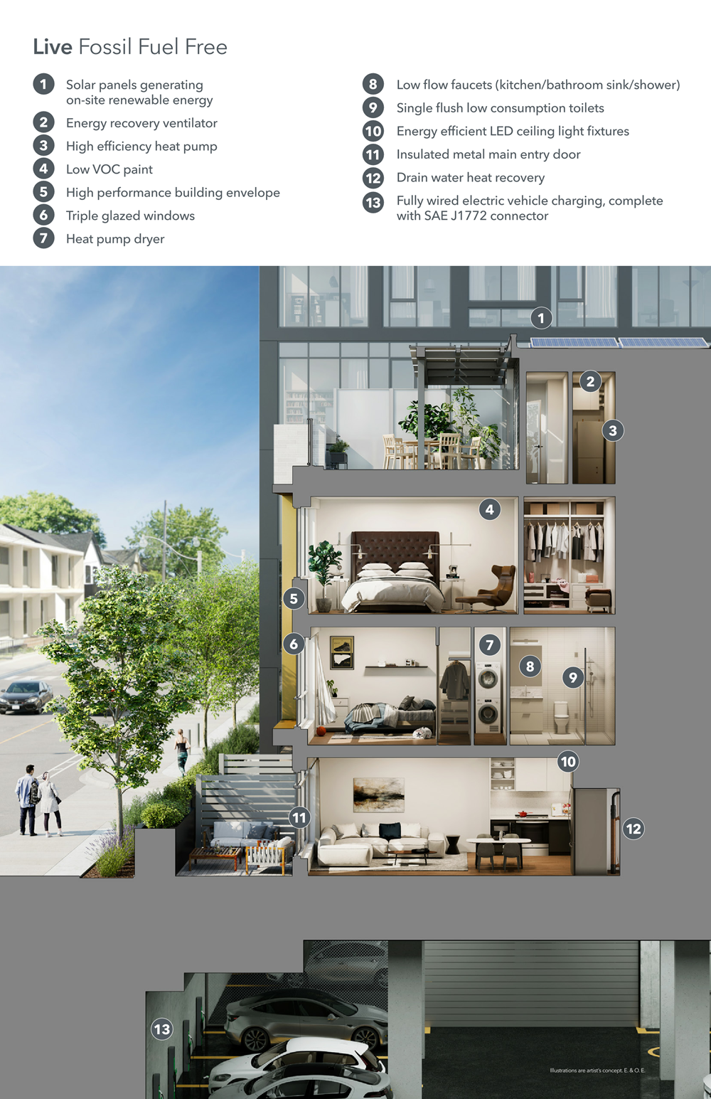 Field House EcoUrban Towns - Sneak Peek Package - Regent Park Life Team - Cross Section - Live Fossil Fuel Free - Condensed